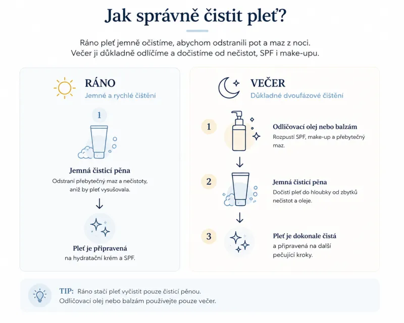 Z&aacute;klady p&eacute;če o akn&oacute;zn&iacute; pleť (1. č&aacute;st) | shop.laruff.cz